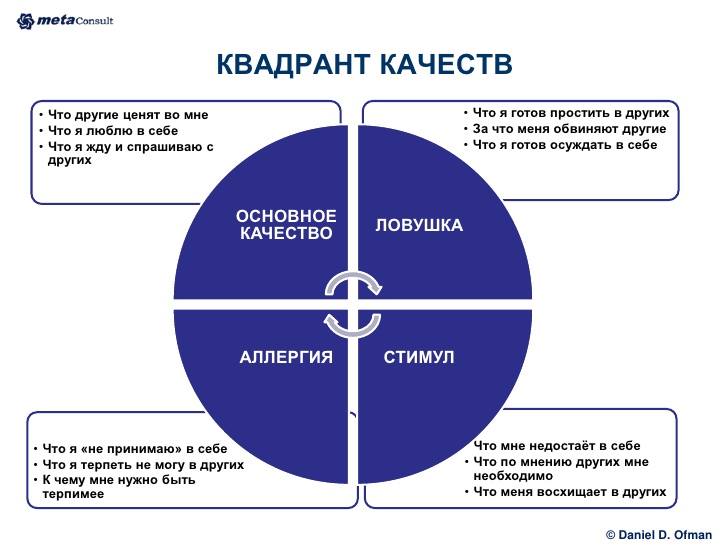 У меня на тебя аллергия...