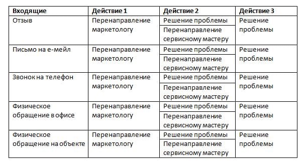 Система работы с негативом