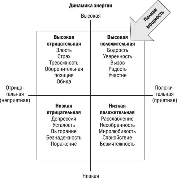 Самый драгоценный ресурс и  другие сюрпризы - обзор книги