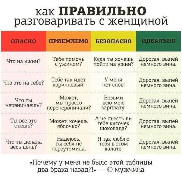 Анализ рынка и переоценка активов