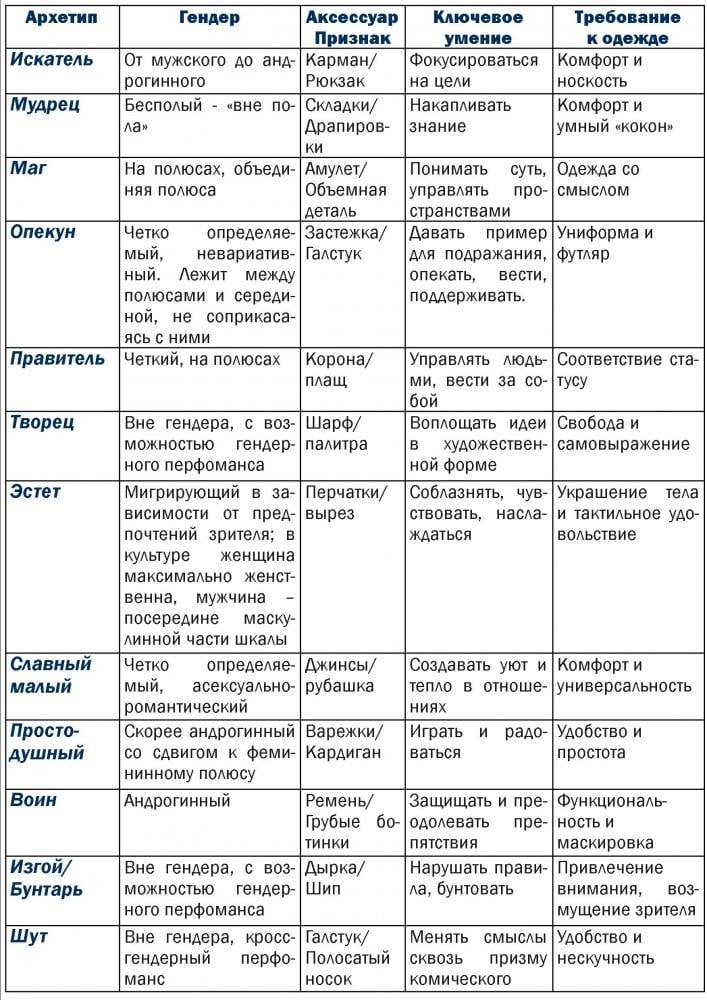 Понятно даже детям