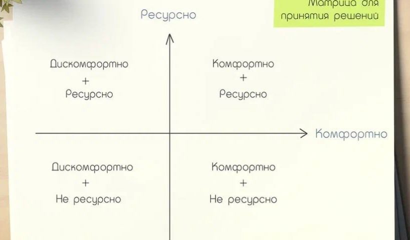 Самый плохой вариант из возможных